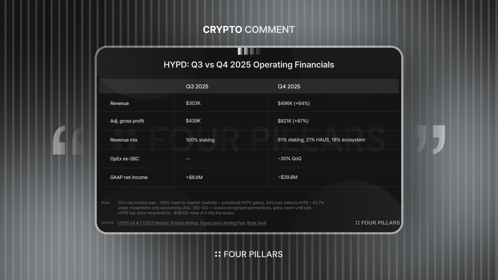 HYPD 4Q25 Review: The Active Strategy Arrives