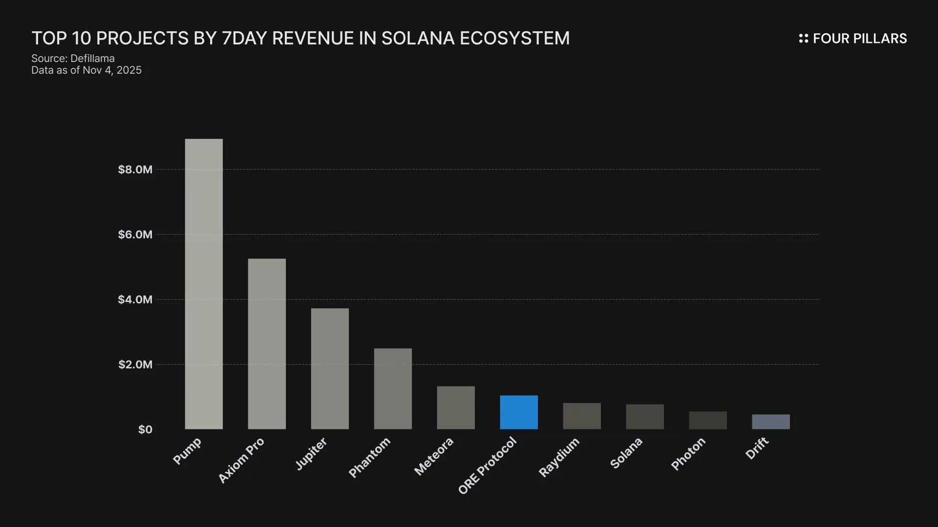 [Comment] ORE Protocol’s Next Big Move in the Solana Ecosystem | FP ...