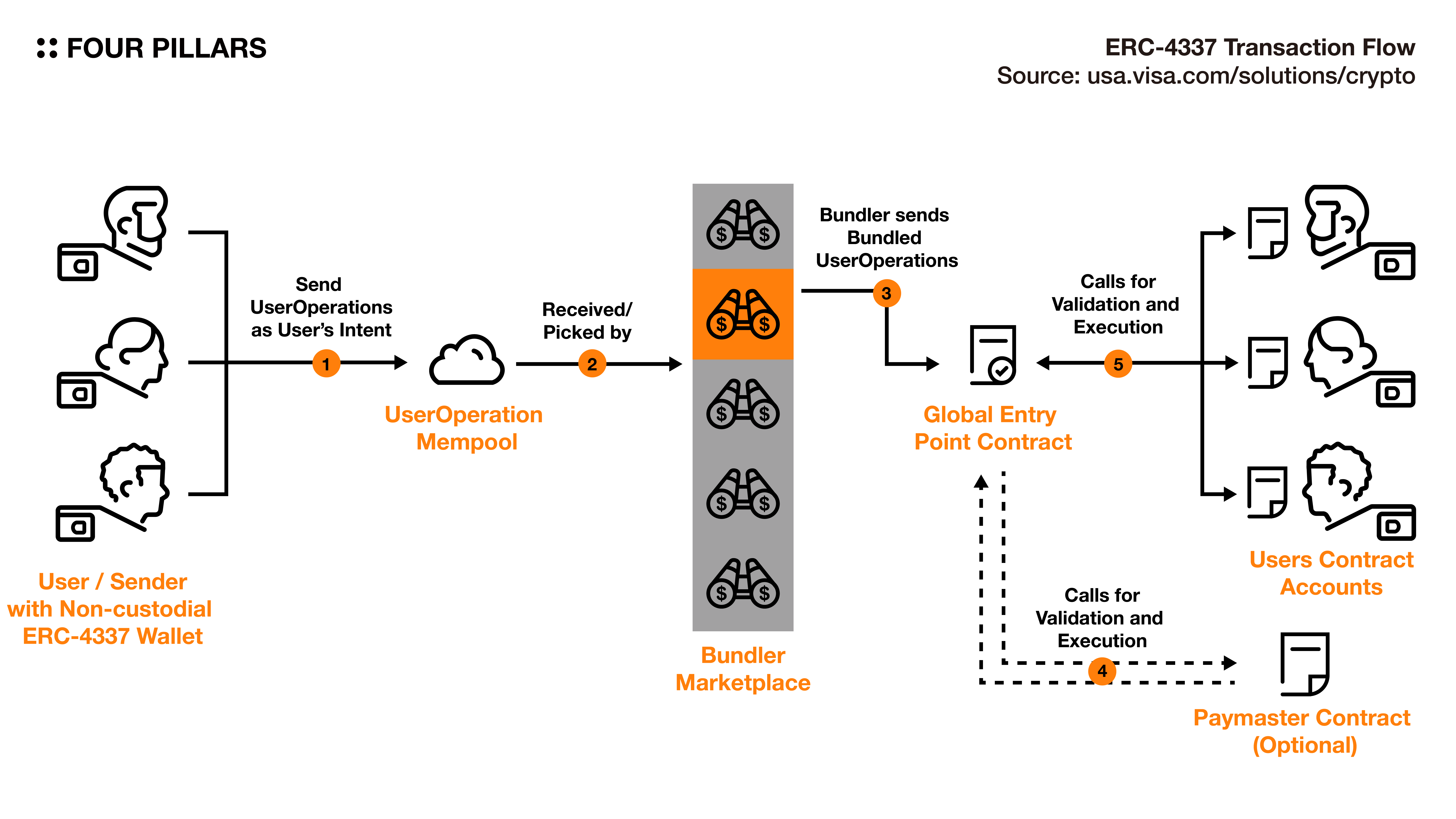 Cyber connect info-01.png