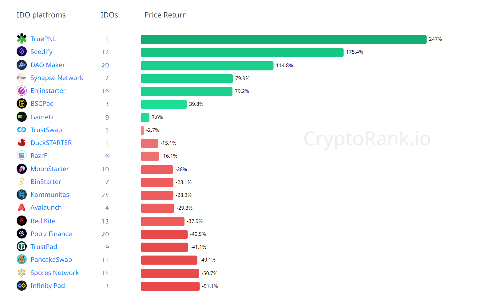 (Source | cryptorank.io)