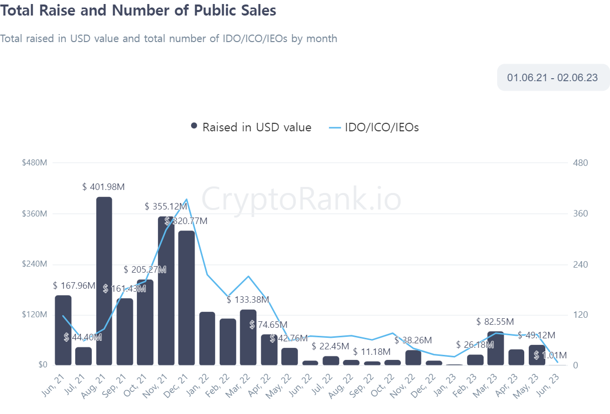 (Source | cryptorank.io)