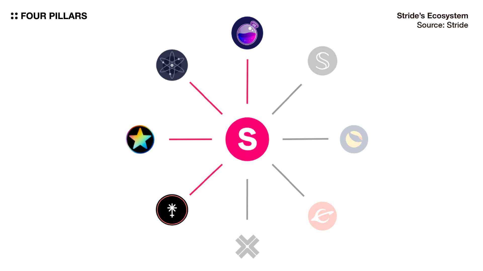 stride ecosystem-100.jpg