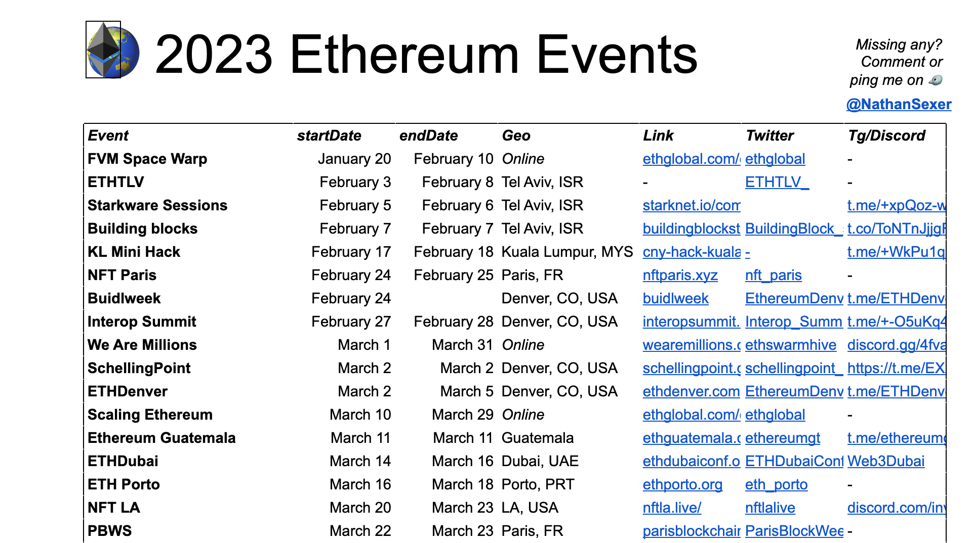 http://localhost:8501/Navigating%20Crypto%20Events%20in%202024%20w%20Devconnect%204e7a66db26bc4313b2c2aed5900909b3/Untitled%202.png