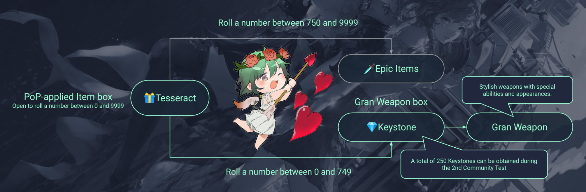 (Source: GSU 2nd Community Test Starter Guide)