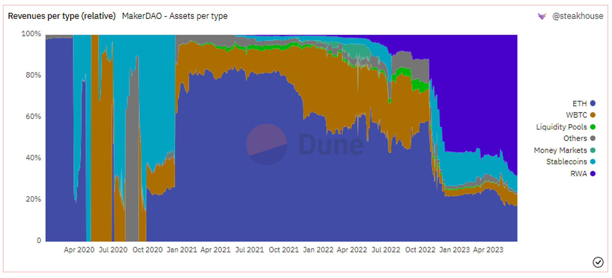(Source: @steakhouse)