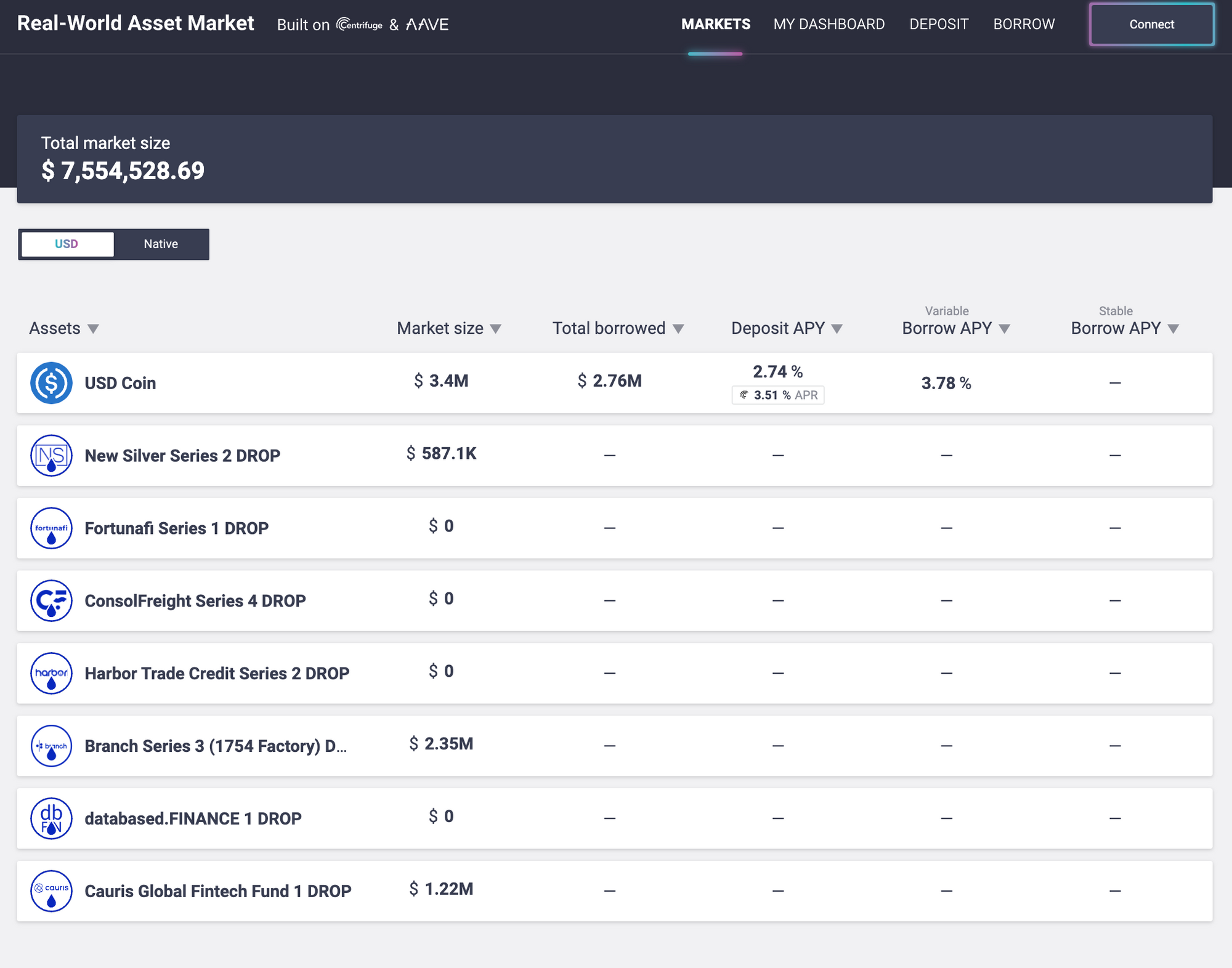 (Source: https://rwamarket.io/))