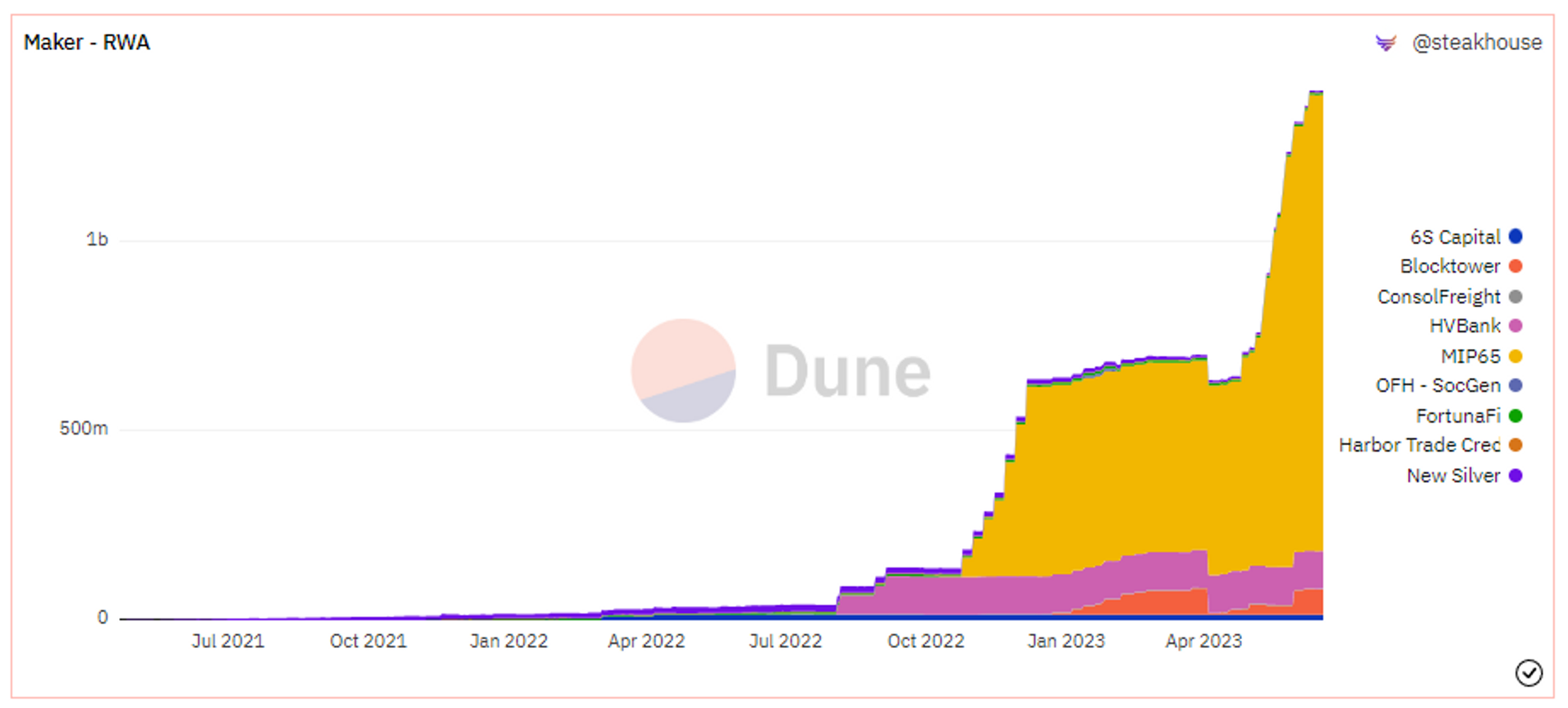 (Source: @steakhouse)
