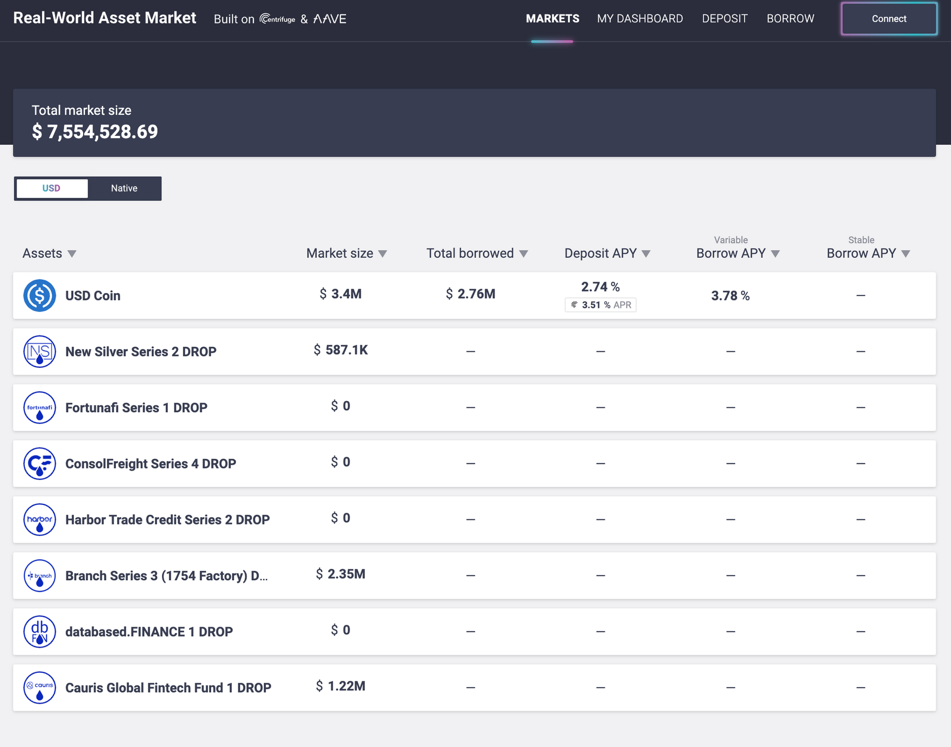 (Source: https://rwamarket.io/)