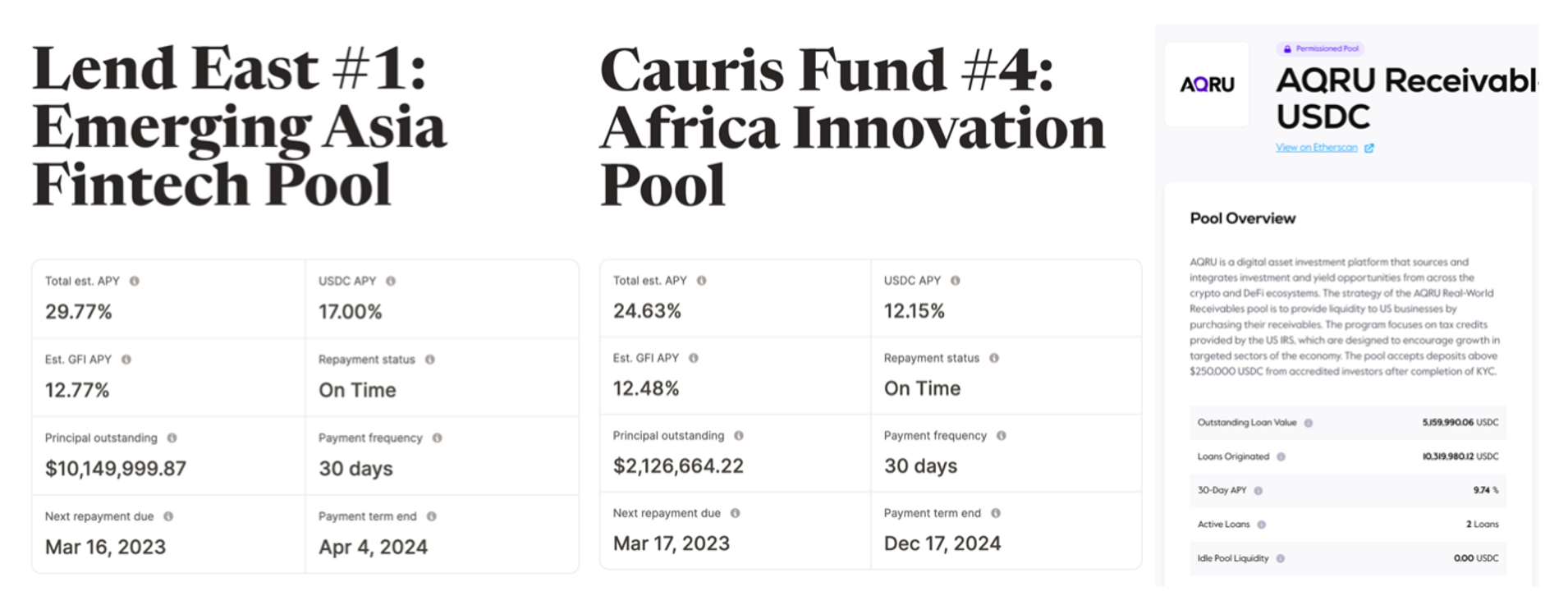 (Left: GoldFinch Finance, Middle: GoldFinch Finance, Right: Maple FInance)