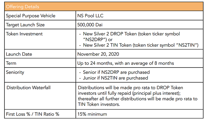 (Source: NS Pool LLC’s executive summary)