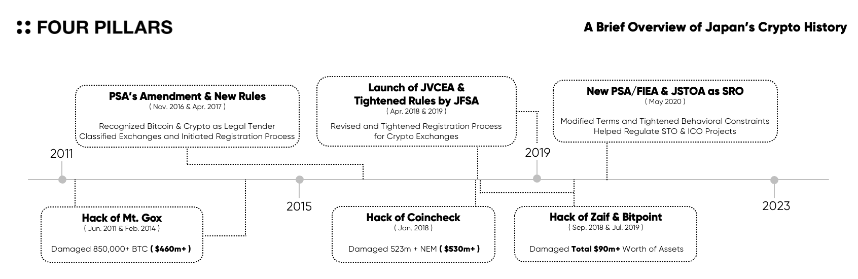 https://krotgrfjzckvumudxopj.supabase.co/storage/v1/object/public/assets/img/content/article/understanding-crypto-regulations-in-japan/1.png