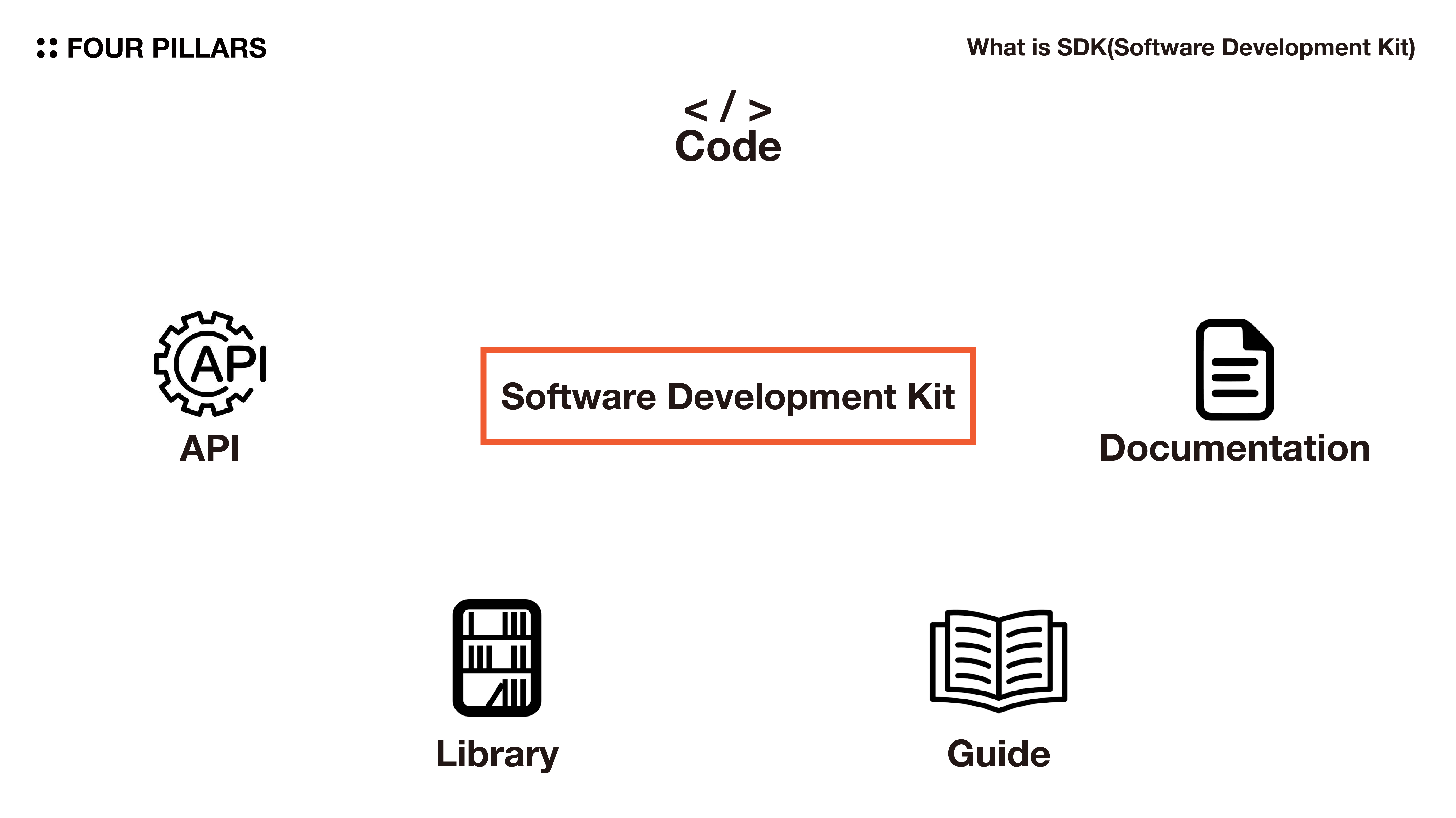 What is SDK @3x-100.jpg