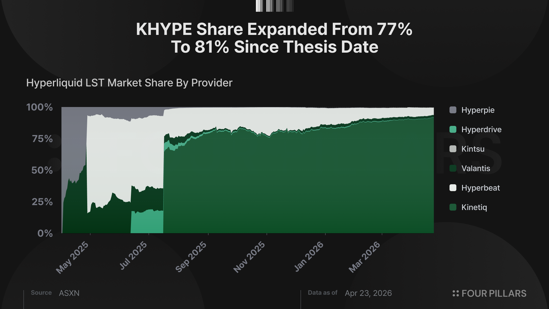 [Article] $KNTQ Thesis Revisited (April 2026) | FP RESEARCH