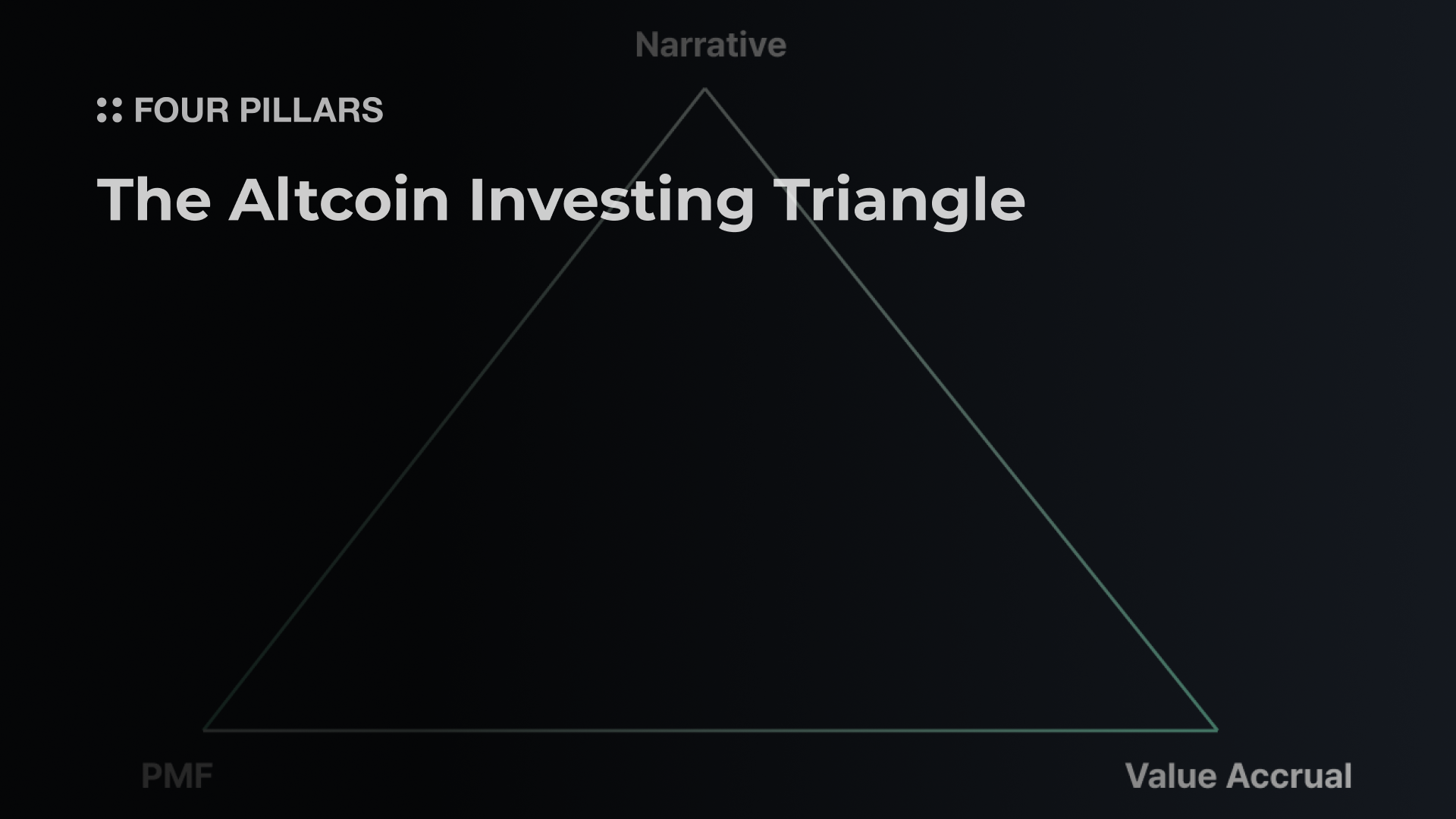 [Issue] The Altcoin Investing Triangle | FP RESEARCH